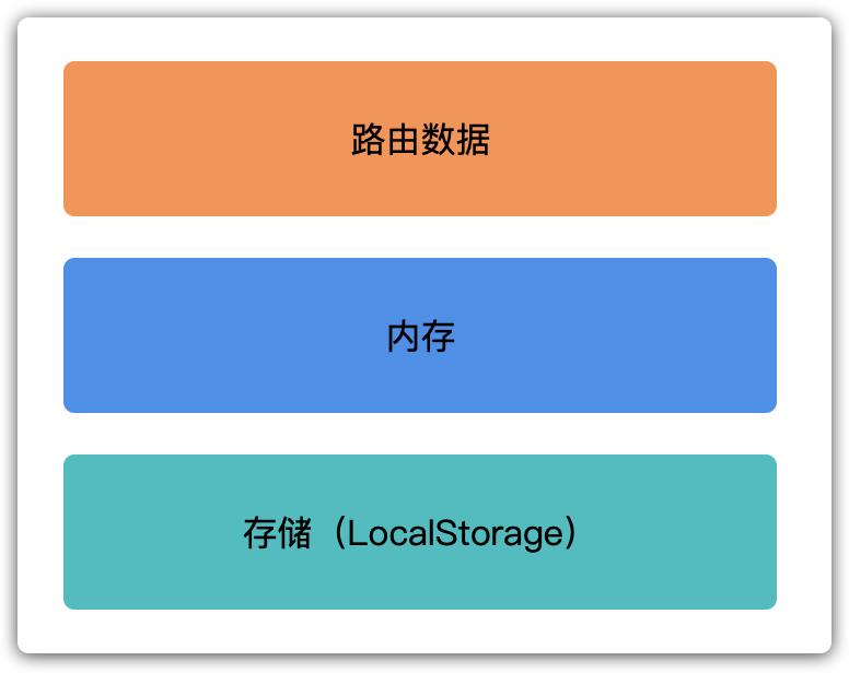 得到 hybrid 架构的演进之路