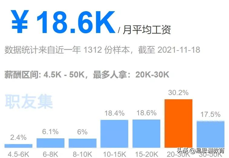 2021年最常用密码榜单公布，这些密码1秒钟就能被破解