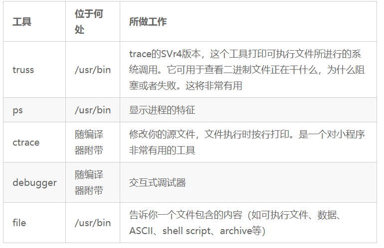 C/C++ 编程有哪些值得推荐的工具？