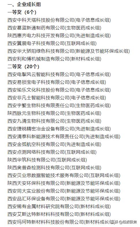 第八届中国创新创业大赛获奖名单出炉