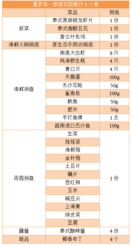 15年泰国皇家五星大厨海鲜饕餮盛宴~生蚝等10种海鲜~成都188元4人