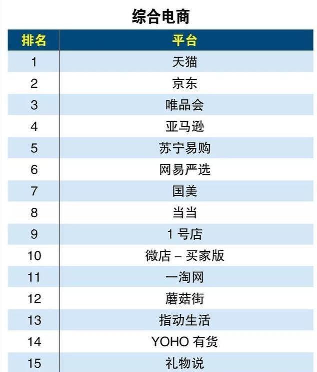 这些电商平台你知道几个？