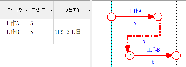 工程人如何绘制进度计划？（双代号网络图、横道图等）