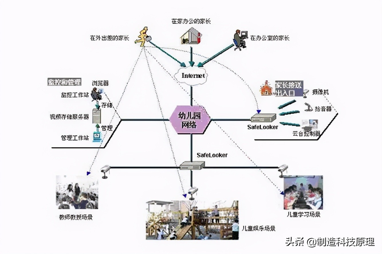 各种网络监控拓扑图，十分齐全