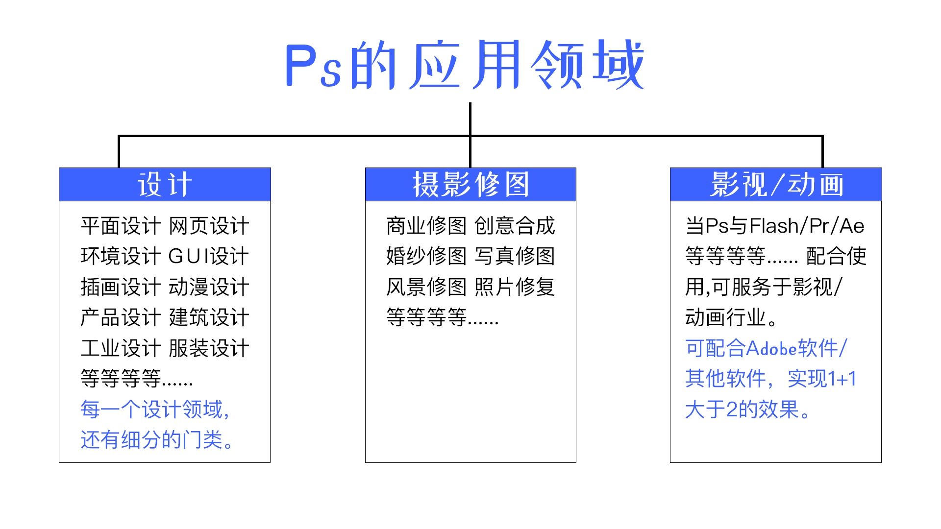 Adobe Photoshop的简介、安装及快捷键