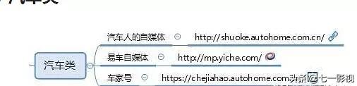 做自媒体人，必须知道的100个自媒体推广平台（值得收藏）