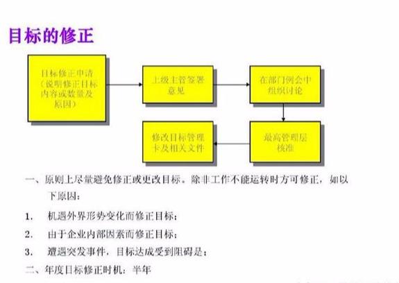 什么是“目标管理”？管理核心5大要素，环环相扣！
