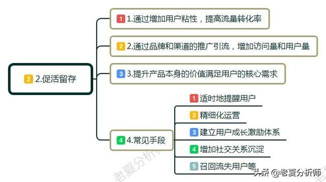 什么是互联网运营？互联网运营主要是做什么的？工作流程和技巧？