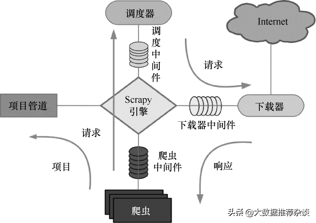 常用的大数据采集工具，你不可不知
