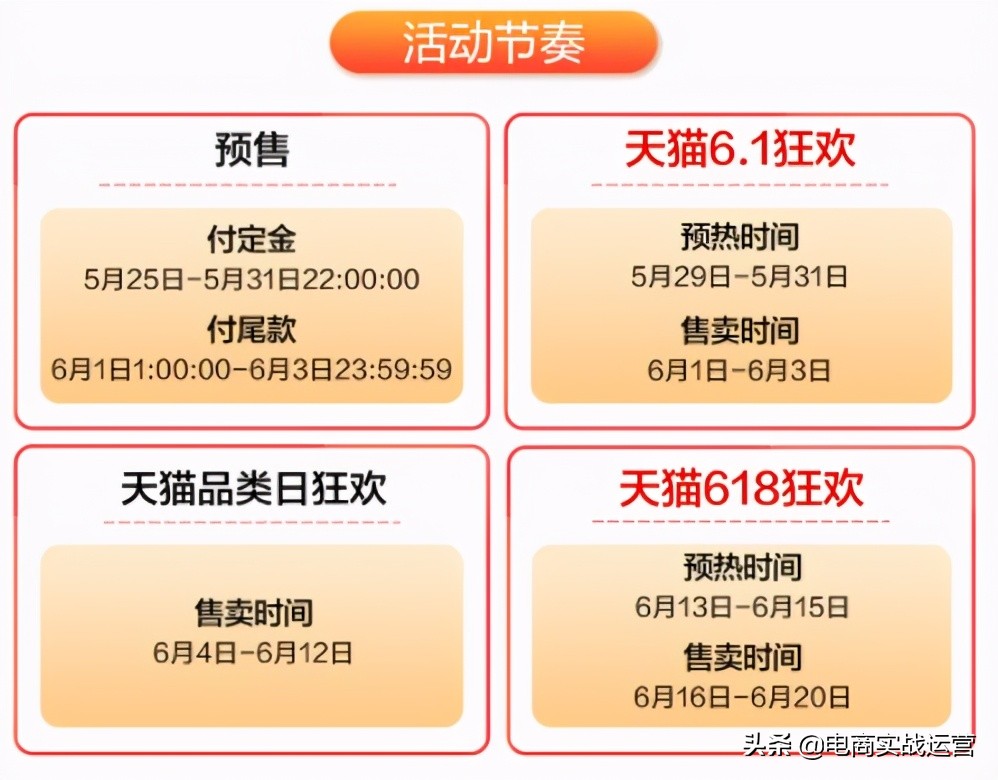 2021年各大电商平台618规则和玩法（淘宝天猫、京东、抖音）