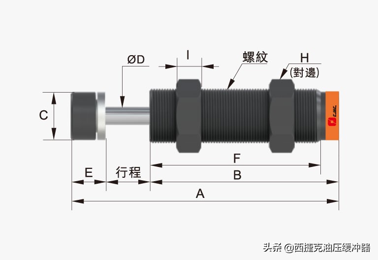 液压缓冲器的最大吸收能力