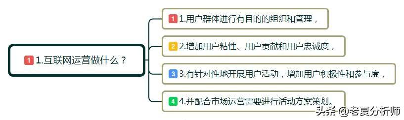 什么是互联网运营？互联网运营主要是做什么的？工作流程和技巧？