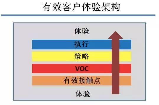 如何把“体验式营销”做到极致？这篇文章讲透了