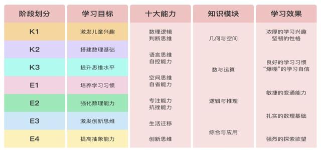 不靠投放靠质量的你拍一数学思维，究竟好在哪里？
