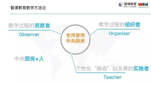 K12教育行业最全干货 | 描绘K12教育未来发展前景