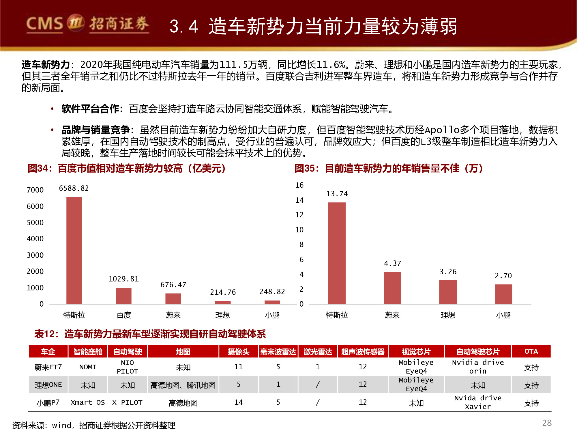 智能驾驶行业专题研究报告：百度智能驾驶，破釜沉舟，登峰造极
