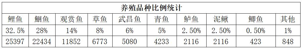 深度解析12种鱼类当前养殖利润，最赚钱的是这个品种