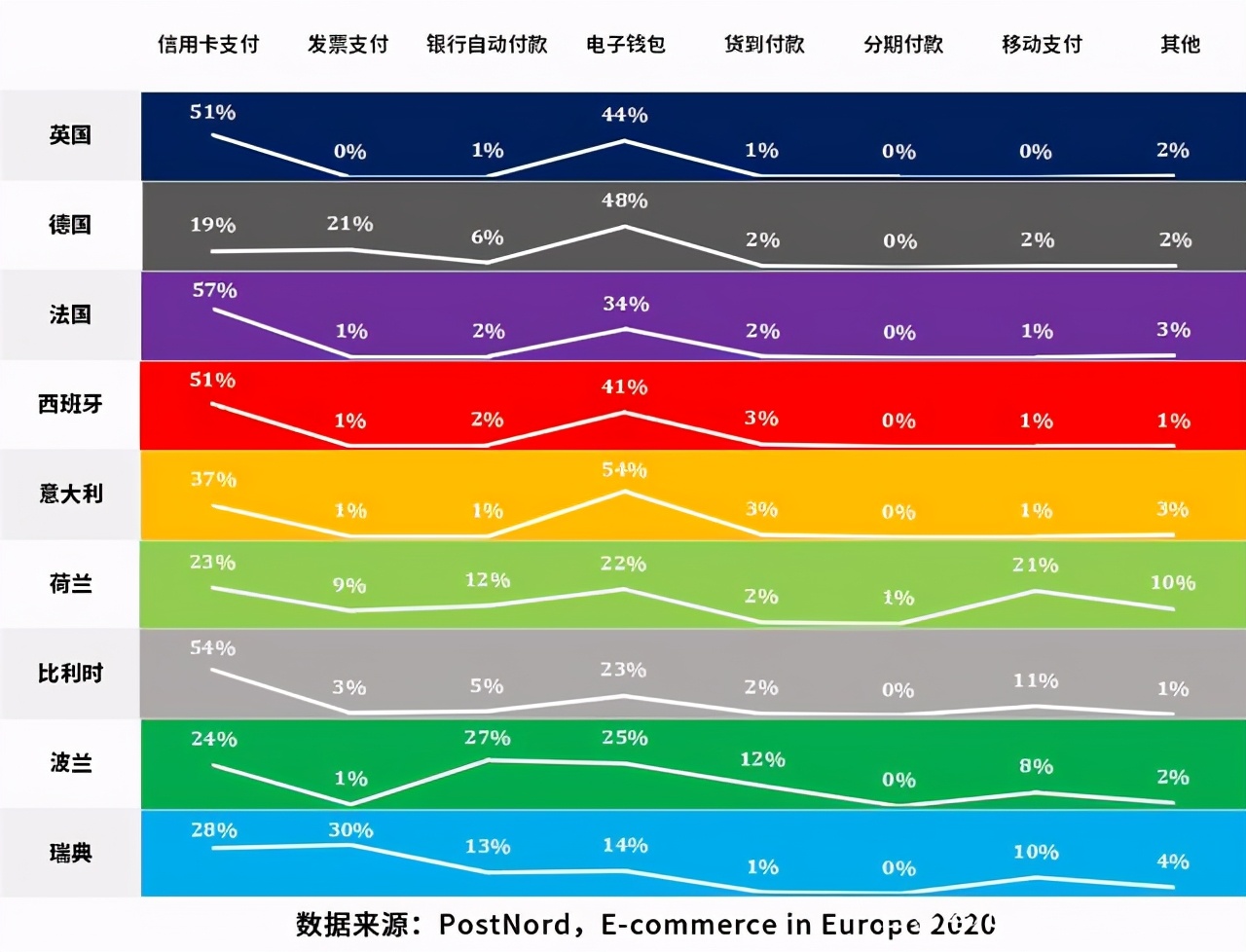 避免订单流失！欧洲市场必接的主流支付方式