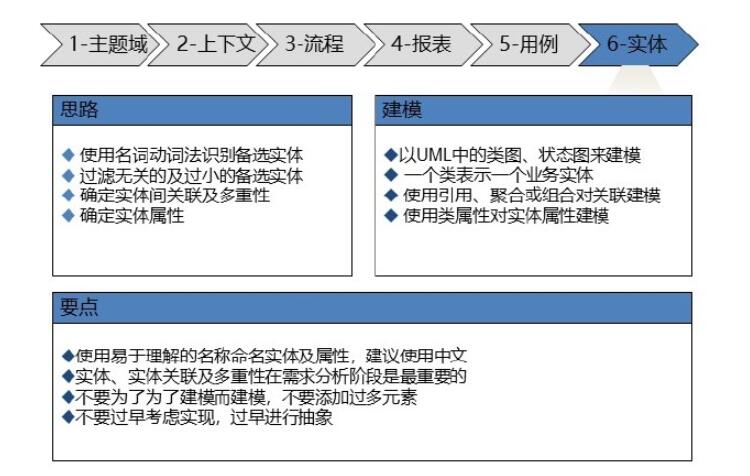 软件需求分析和开发最佳实践