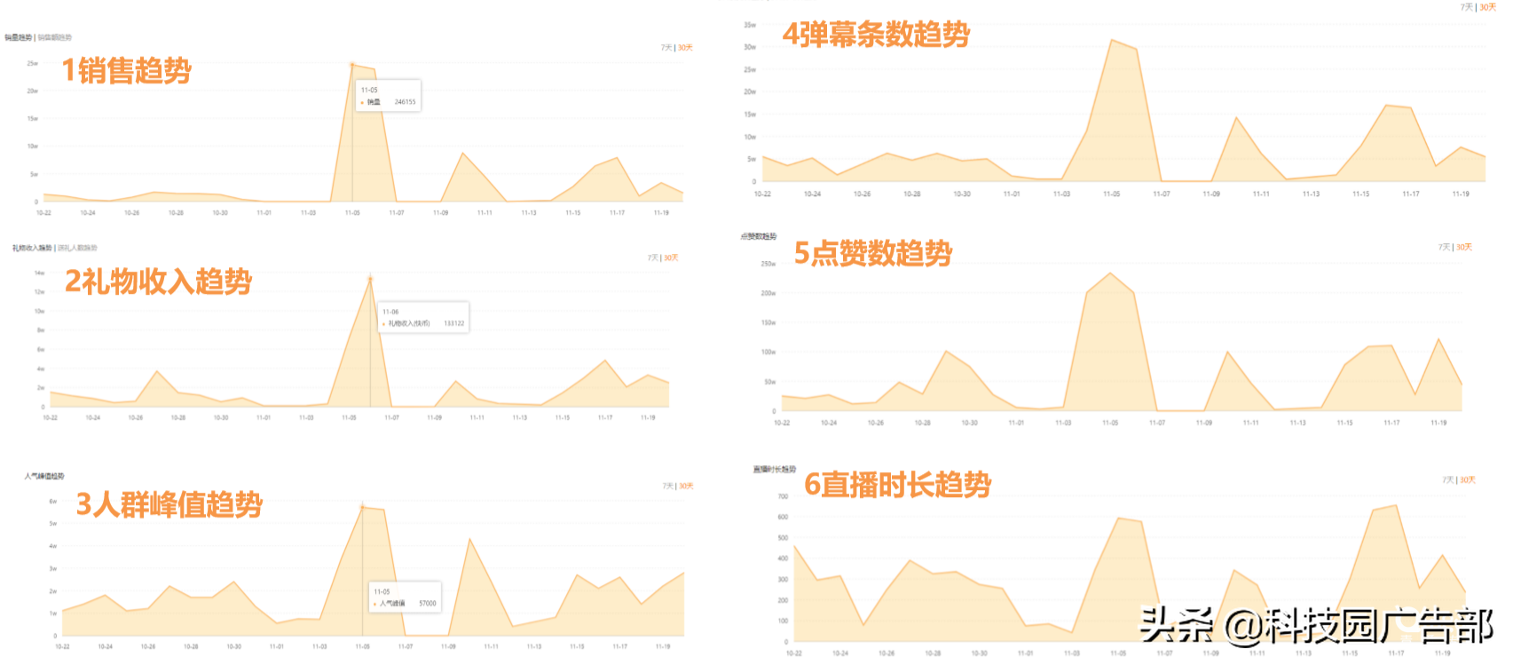 快手直播带货运营技巧：如何高效进行直播带货