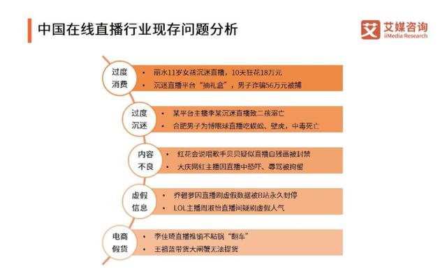 “直播+”赋能行业发展，2019Q3中国直播行业发展现状与趋势分析