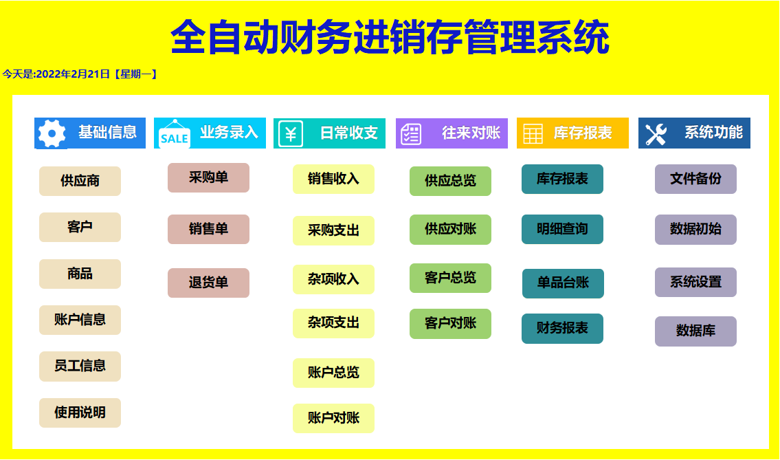终于找到了！全自动进销存管理系统，含库存财务分析报表，可套用