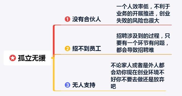 创业难！创业起步更难！3个角度教你解决创业初期的困难