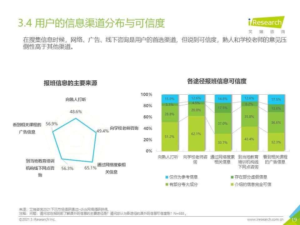 2021年下沉市场专题研究报告—K12教育篇