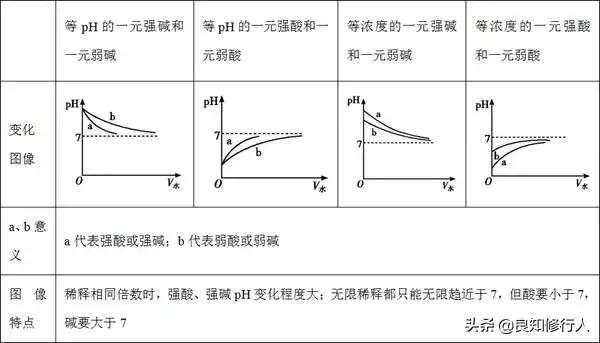 高中化学：弱电解质的电离平衡