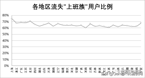 8种流失原因分析法（一）：​5W1H法