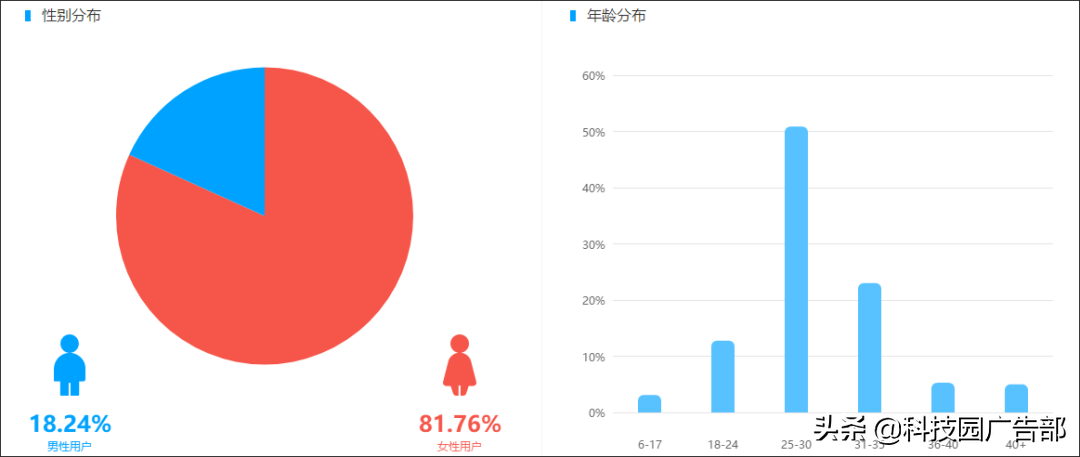 2019年短视频行业发展新趋势