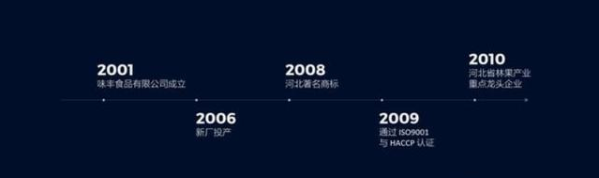 PPT中展示时间，还在傻乎乎画箭头？腾讯动态时间轴让你大开眼界