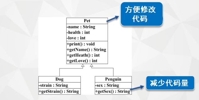 JAVA笔记（九）面向对象——继承