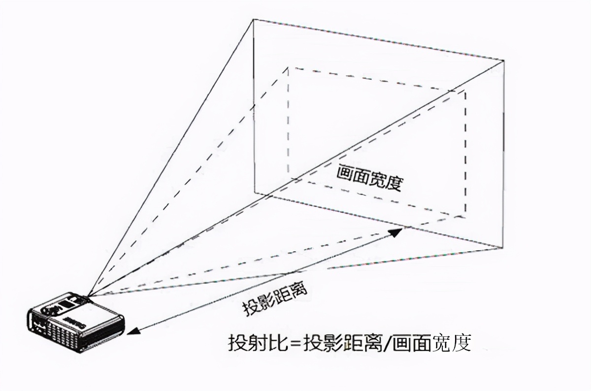 享受一整面墙 峰米R1超短焦激光投影仪评测 影院激光厅也能在家享受