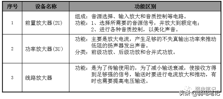 公共广播及背景音乐系统设计知识