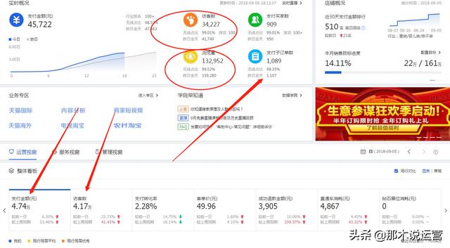 淘宝电商：小小优惠券 流量转化不在愁