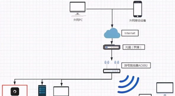 公网IP?内网IP？两者有什么区别？