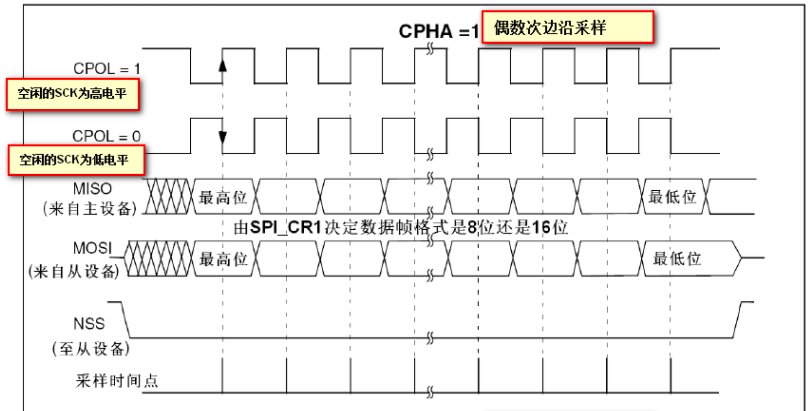 SPI协议详解