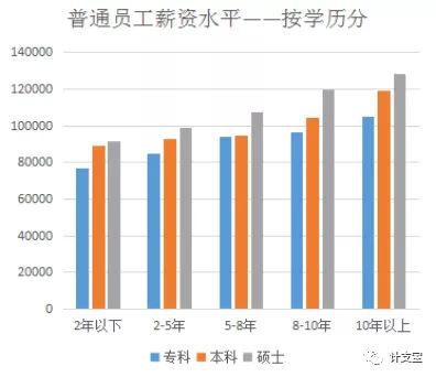 年后跳槽找工作，工程岗位哪个最赚钱？
