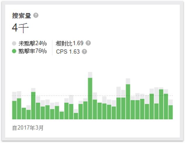 网路赚钱方法大公开–学生和小资族也能轻易上手
