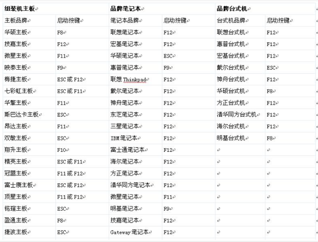 教你如何用U盘启动盘装系统