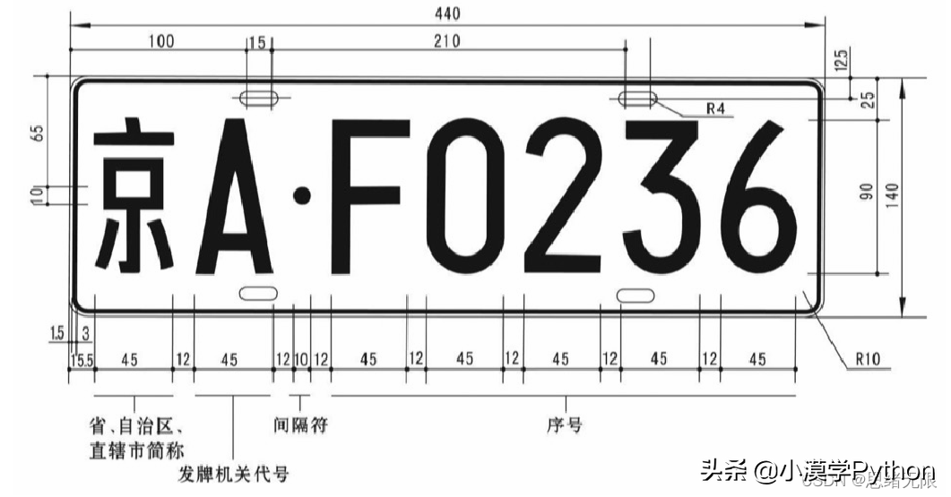 基于深度学习的中文车牌识别与管理系统（含UI界面，Python代码）