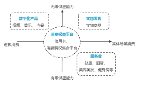 电商的会员制度都有什么样的区别？