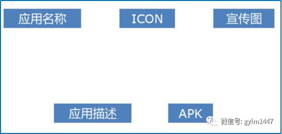 APP线上推广之APP换量（揭秘APP下载量）