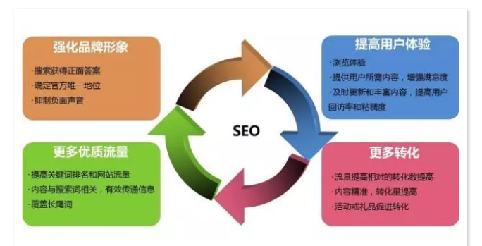 掌握网络营销常用的15种推广形式