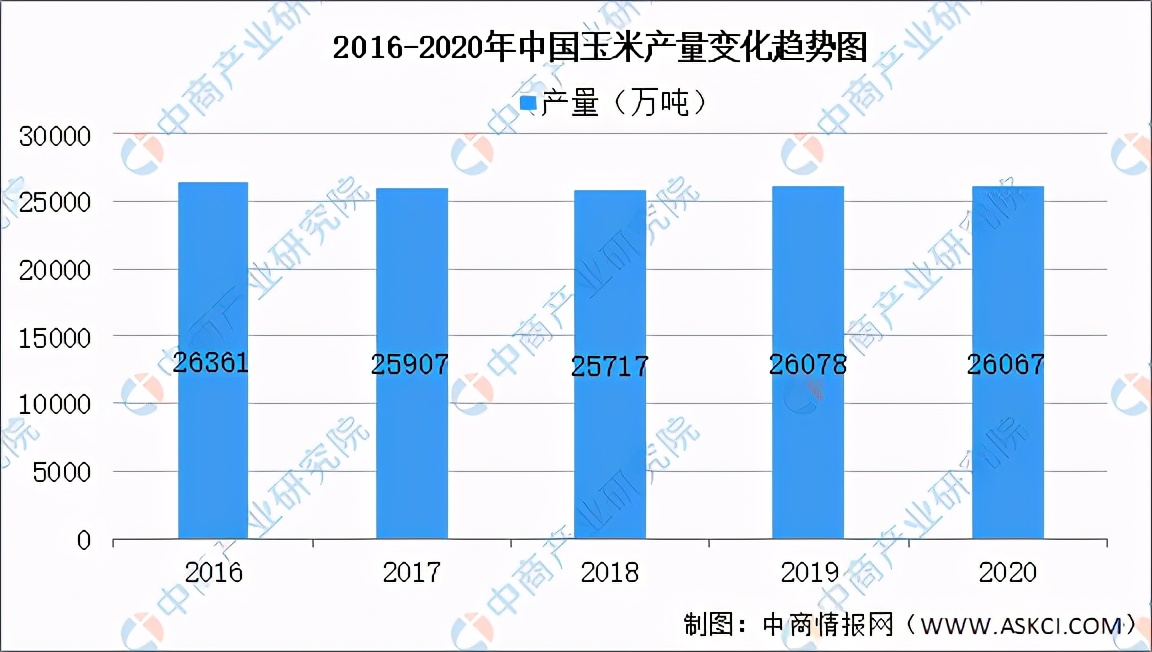 2021年中国饲料产业链全景图上中下游市场及企业分析
