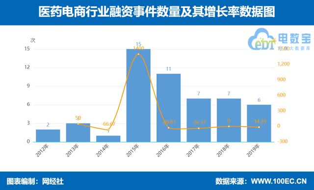 疫情下的“线上药店”优势显现 五大医药电商平台哪家给力？