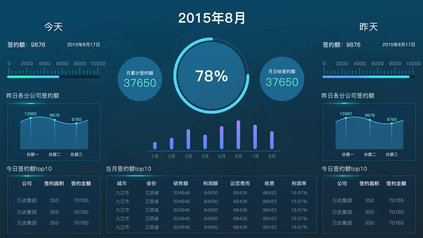 2019年最值得推荐的五大可视化工具，人人都能用