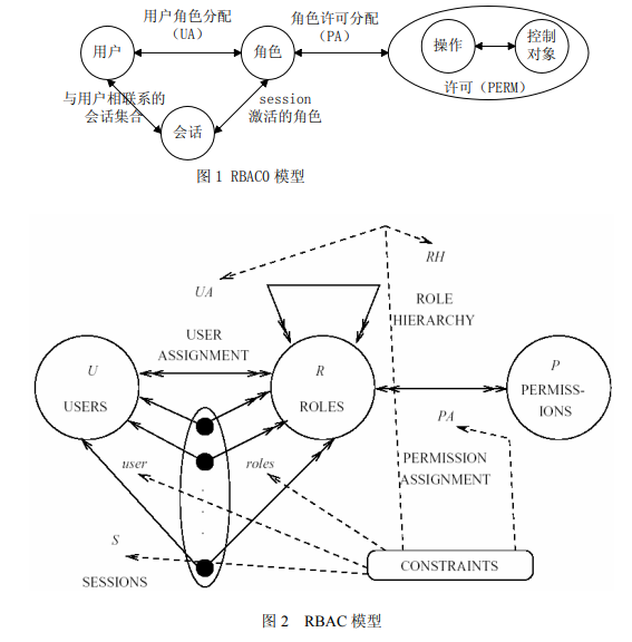 如何从零开始设计权限管理系统