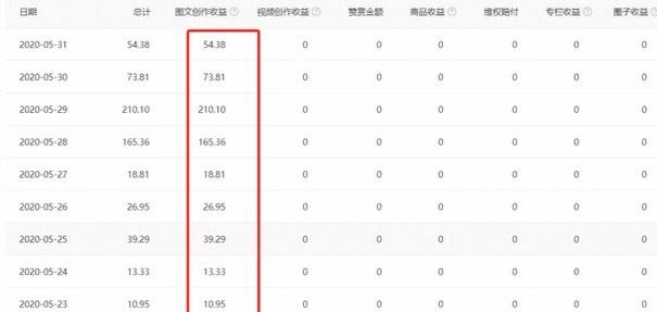 在家就能做的5中副业，月入3000起（干货整理）